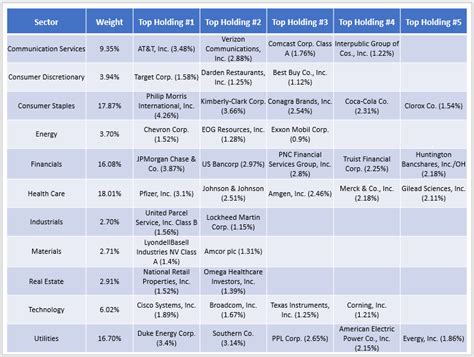 federated hermes government dividends.